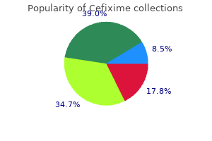 buy cefixime 100mg fast delivery