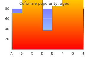 discount cefixime 200 mg otc