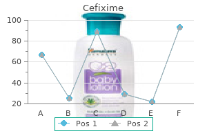 discount cefixime 100mg overnight delivery